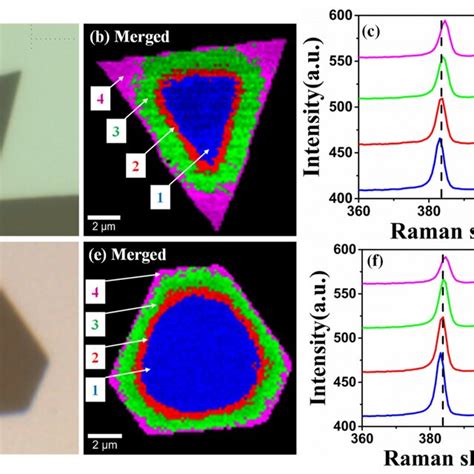 The K Means Clustering Analysis Of Bilayer CVD Grown MoS2 With