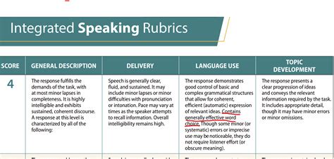 Word Choice For Toefl Speaking Better Toefl Scores Blog