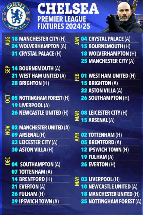 Lịch Thi đấu Của Chelsea ở Premier League 202425