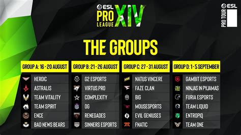 Csgo Grupos Da Esl Pro League Season 14 São Definidos Brasileiros