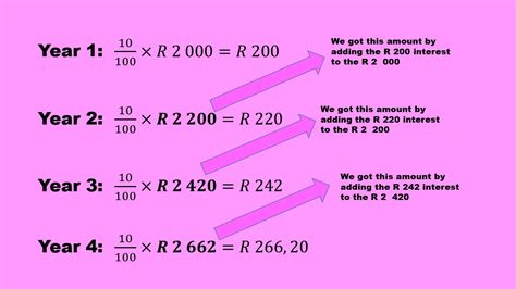 Gr Maths Lit Compound Interest Youtube