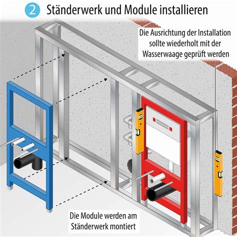 Trockenbau Vorwandinstallationen Im Badezimmer