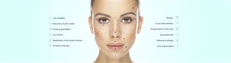 Hyaluronic Filler Market