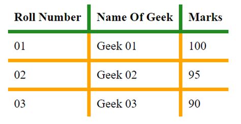 Html table bottom border style – Telegraph