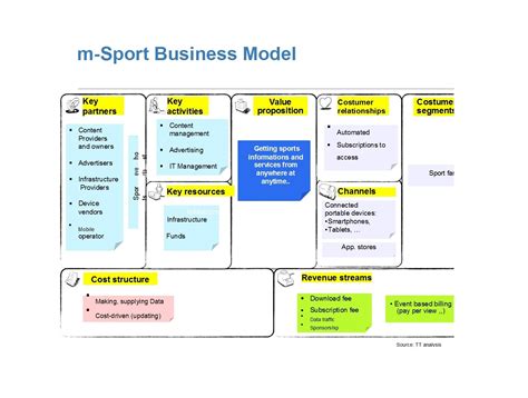 Business Model Canvas Template In Pdf