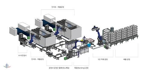 주 인더스트리얼에이아이 Industrial AI 다품종用 스마트팩토리 자동화를 구축하다 Today 여기에뉴스