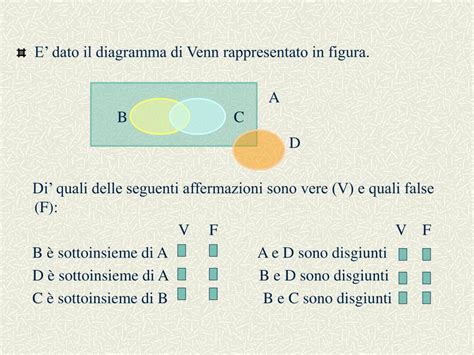 Ppt Concetto Dinsieme Rappresentazione Degli Insiemi Powerpoint