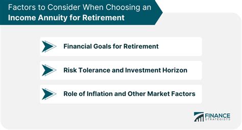 Income Annuities For Retirement Overview Roles How To Buy