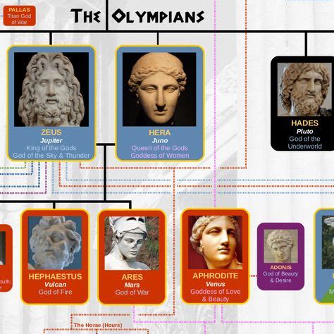 Ares Family Tree Greek Mythology