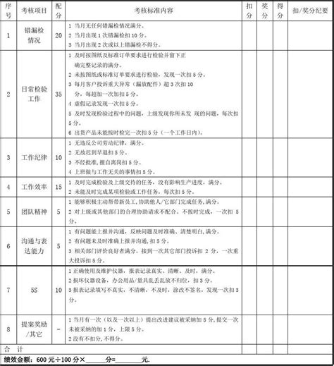 品质部人员绩效考核表 内容详实 文档之家