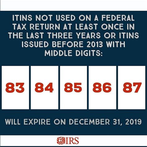 Itin Renewal Tax Services Tax Return Periodic Table