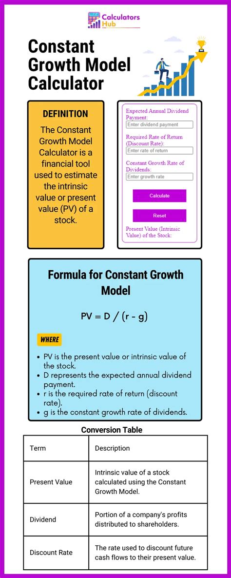 Constant Growth Model Calculator Online