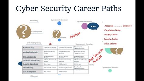 Cyber Security Career Paths YouTube