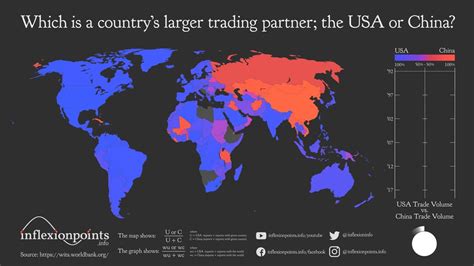 Quel Est Le Principal Partenaire Commercial Dun Pays Les États Unis