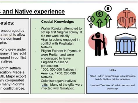 Aqa Migration Revision Slides Teaching Resources