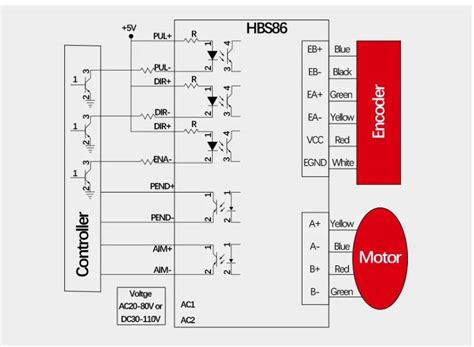 Hss86 Closed Loop Hybrid Servo Driver Nema 34 A2itronic