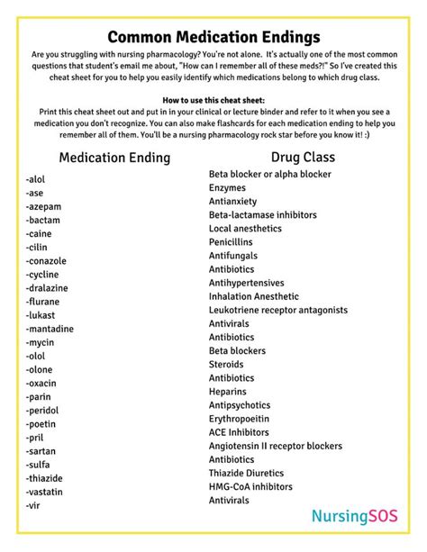 Pharmacology Email Course Cheat Sheet Nursing School Of Success