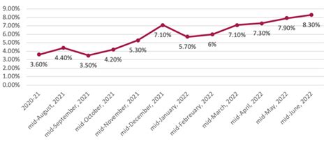 Key Highlights Of Monetary Policy Fy 202223 2079 80 Nepal Economic