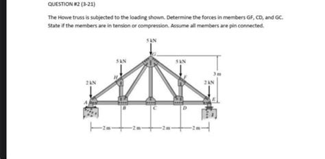 Solved The Howe Truss Is Subjected To The Loading Shown Chegg