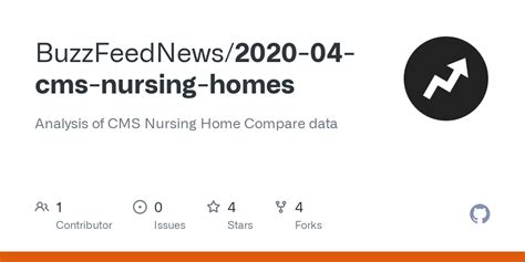 Github Buzzfeednews Cms Nursing Homes Analysis Of Cms