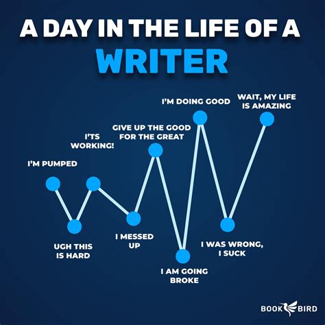 77+ Funny Writing Memes Every Author Can Relate To