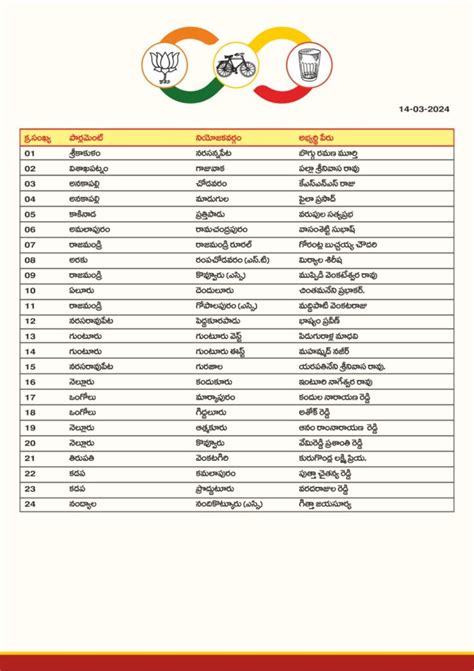 TDP 2nd List Who Got Chandragiri Gajuwaka Tickets