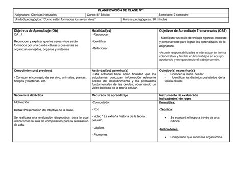 Planificacion Ciencias Naturales