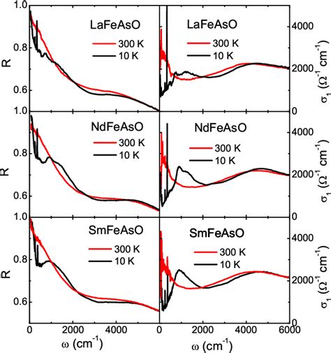 Figure 1 From Formation Of Partial Energy Gap Below The Structural