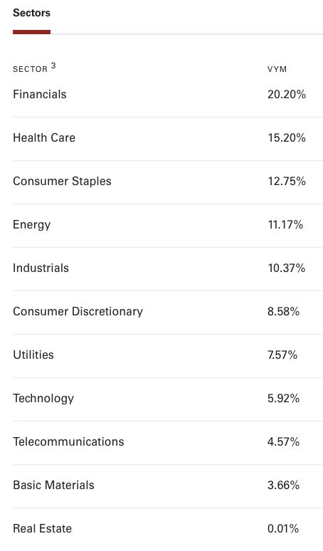 Vanguard High Dividend Yield ETF (VYM): For A Slowing Economy | Seeking ...