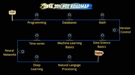 10 Steps To Become A Data Scientist Built In