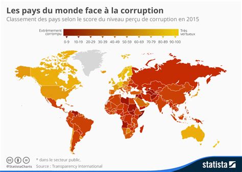 Graphique Les Pays Du Monde Face à La Corruption Statista