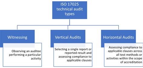 Audit Internal Teknis Iso Dasar Dasarnya Qyusi Global Indonesia