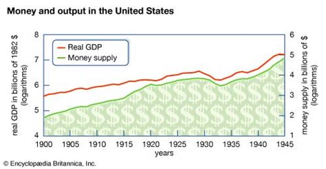 Great Depression Definition History Dates Causes Effects And Facts