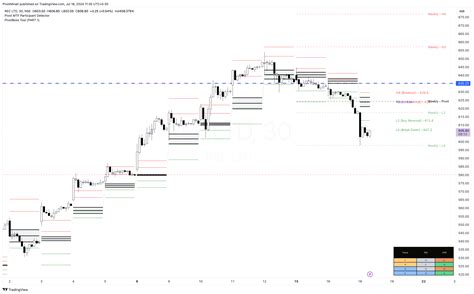 Nse Recltd Chart Image By Pivotminati Tradingview