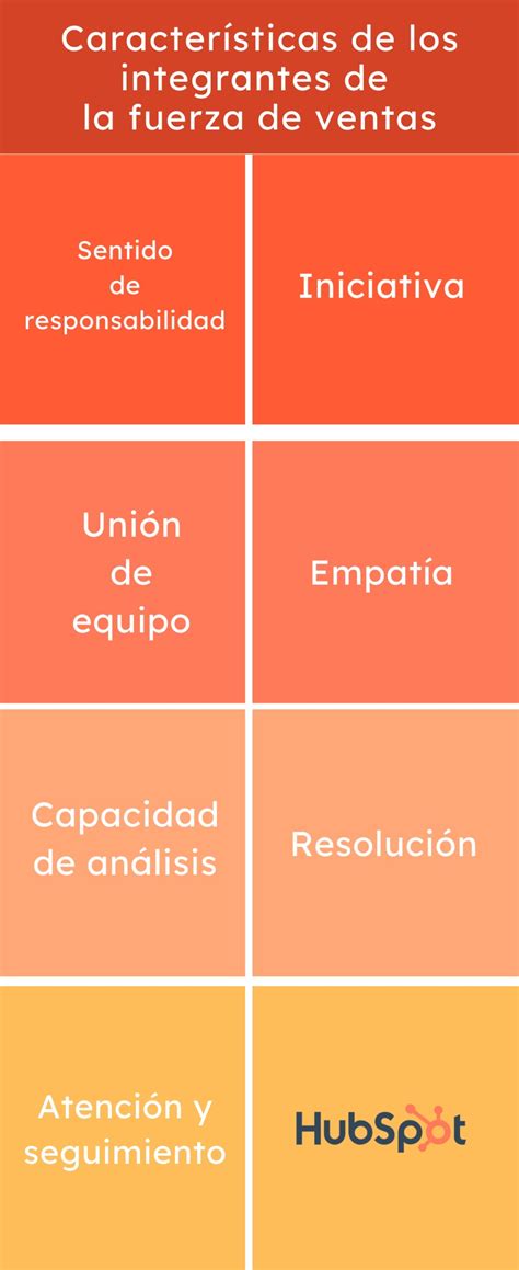 Fuerza de ventas qué es cómo estucturarla y ejemplos