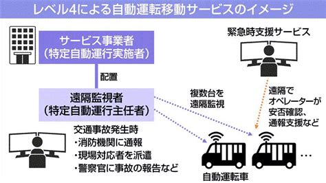 自動運転レベル4、解禁迫る「移動サービス」の課題｜ニュースイッチ By 日刊工業新聞社