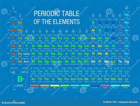 Tabela De Elementos Periódica No Fundo Azul Os 4 Elementos Novos