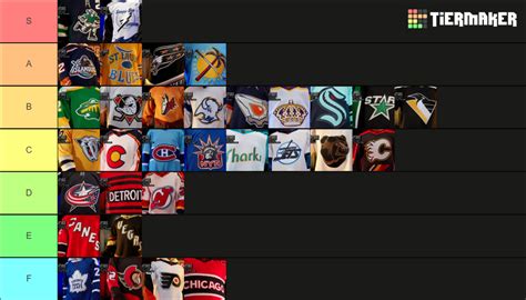 Nhl Reverse Retros Tier List Community Rankings Tiermaker