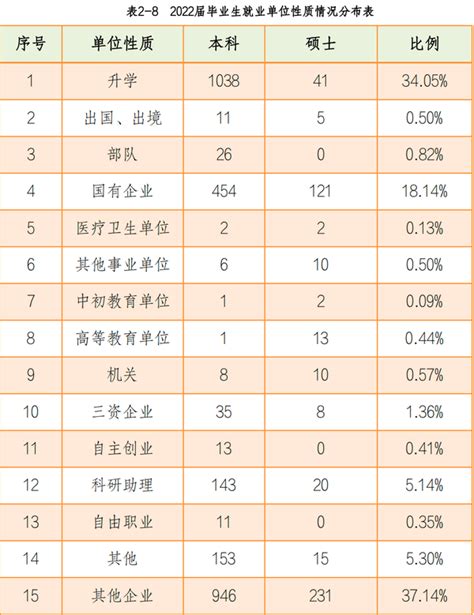 沈阳化工大学23计算机考研情况，学硕专硕都招收调剂 知乎