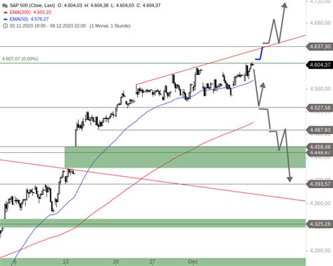 US Ausblick Neue Jahreshochs Voraus Stock3