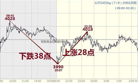 王迪：黃金築底震盪 靜等耶倫發言 每日頭條