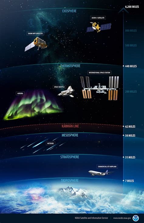 Interstellar Space Definition