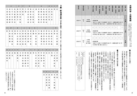 漢検3級 四字熟語 ぷりんと保管庫