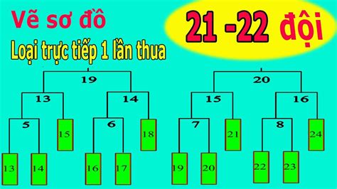 Hướng dẫn Vẽ sơ đồ thi đấu loại trực tiếp 13 đội cho trận đấu hoàn hảo hơn