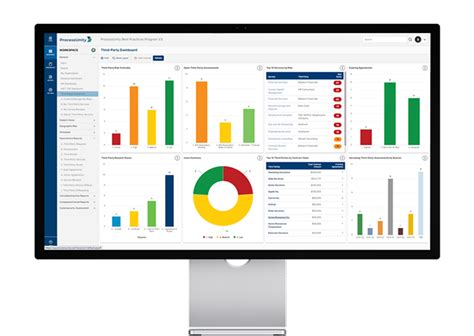 The Processunity Platform Software For Risk Management