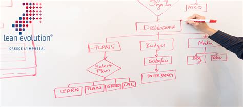 Lean Manufacturing Spaghetti Chart E Flow Chart Lean Evolution