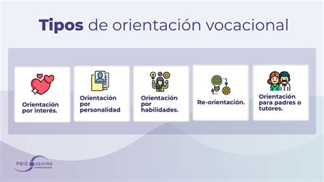 Qu Es La Orientaci N Vocacional Y Para Qu Sirve