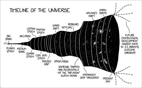 Timeline of the Universe | Computer Borders