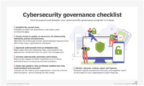 What Is Cybersecurity Governance In Depth Discussion