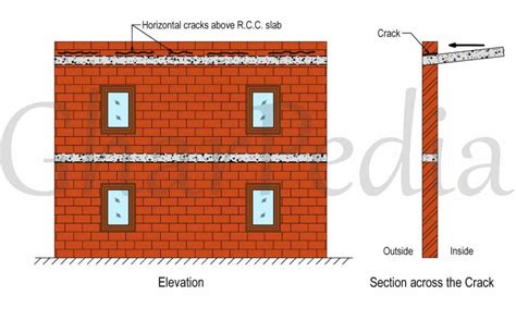 Horizontal Cracks in Walls of Load Bearing Structure